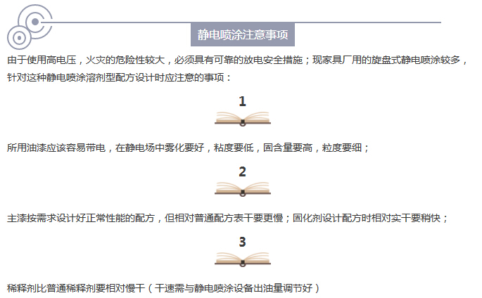 静电喷涂溶剂型配方设计注意事项(图2)